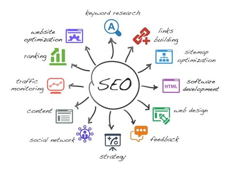 Search Engine Optimization Marketing Digital, Inbound Marketing ...