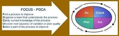 Image result for QAPI PDSA