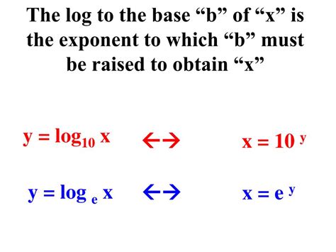 Image result for Logarithmic Function Definition