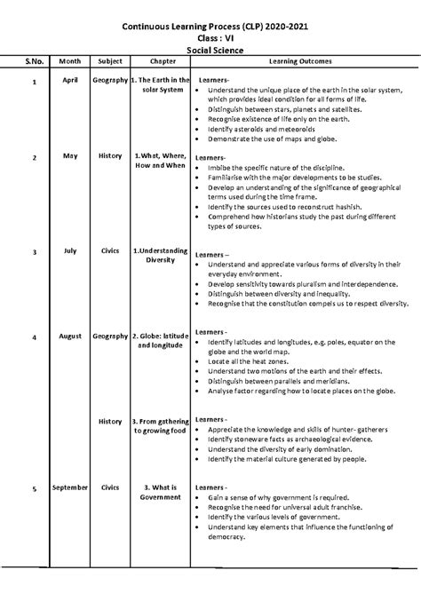 Class 6 - Social Science - Continuous Learning Process (CLP) 2020- 2021 ...
