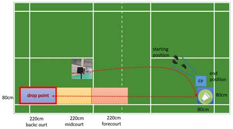 Gender Differences in Lower Extremity Stiffness during a Single-Leg ...