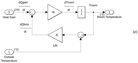 Moving Forward in Effective Deployment of the Smart Readiness Indicator ...