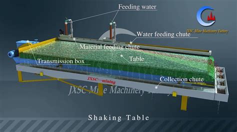 Image result for Shaking Table