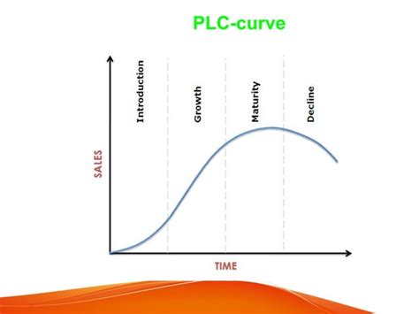 Image result for Technology Steps