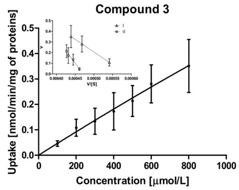 IJMS | Special Issue : Tissue-Specific Direct and Indirect Effects of ...
