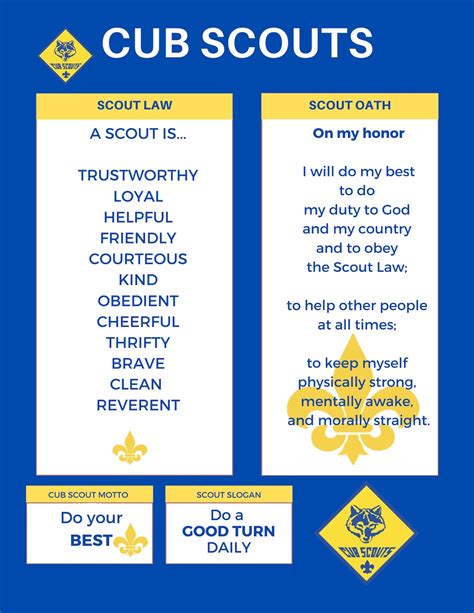 Boy Cub Scout Law Oath Poster Digital File Blue Gold Event or Meetings ...