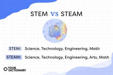 Stem Synonyms: 101 Synonyms and Antonyms for Stem | YourDictionary.com
