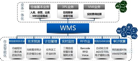 苏州点迈WMS系统特色_【WMS】-苏州点迈软件系统有限公司