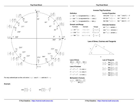 Trig Math Cheat Sheet PDF 的图像结果