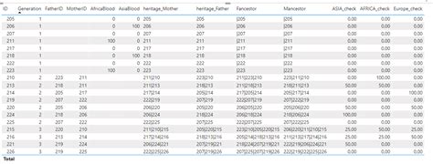 Image result for Java Table Row