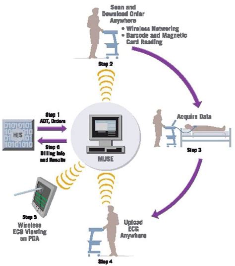 MAC 5500 HD | GE HealthCare (India)