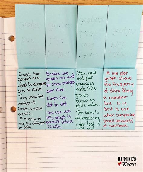 Image result for Different Math Graphs