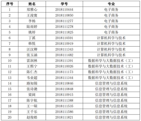 浙江高校新增73个学士学位授予权专业！了解一下~-新闻中心-中国宁波网