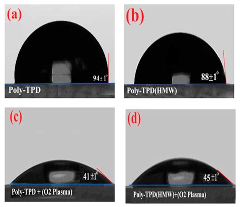 Optimizing the Interface between Hole Transporting Material and ...