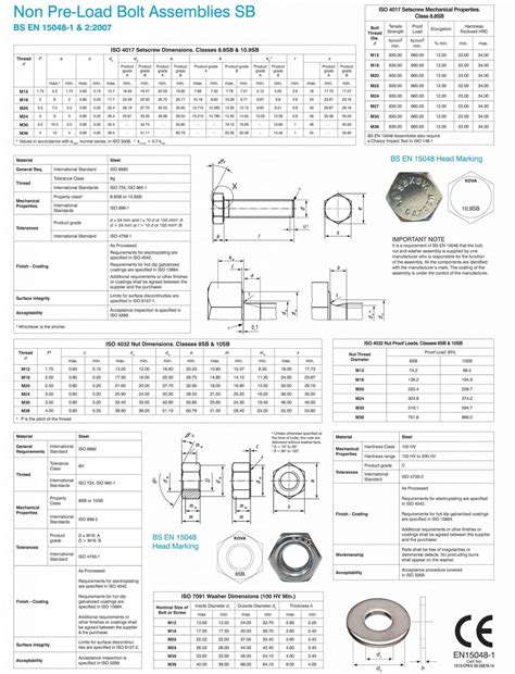 EN 15048 Non-Preloaded Structural Bolting Assemblies