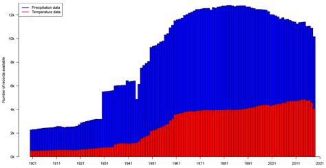 ClimateDT: A Global Scale-Free Dynamic Downscaling Portal for Historic ...