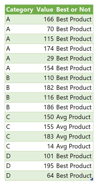 PowerPivot Query Dynamic Filter 的图像结果