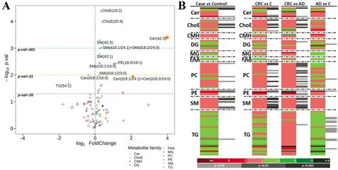 Targeted UPLC-MS Metabolic Analysis of Human Faeces Reveals Novel Low ...
