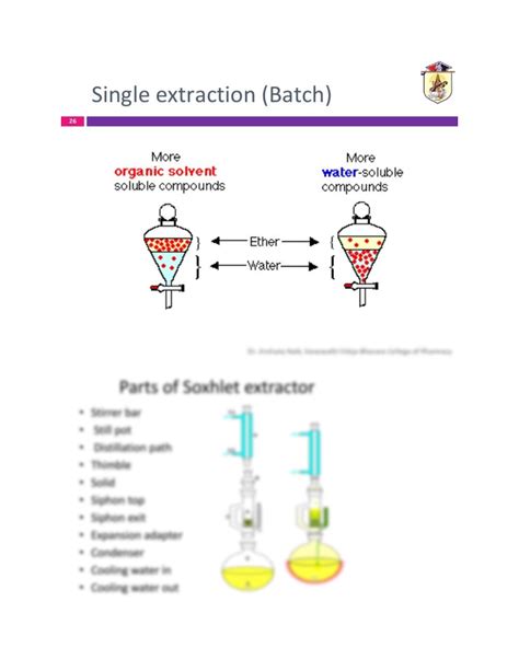 Batch Extraction Note Solvent Extraction 的图像结果