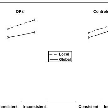 Global Local Task 的图像结果