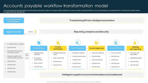 Image result for Accounts Payable Workflow Examples