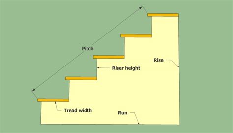 Concrete Stairs Tutorial 的图像结果