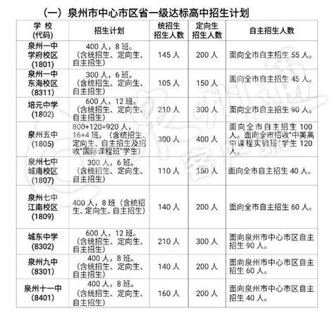 2023年福建泉州中考成绩查询网站：http://jyj.quanzhou.gov.cn/
