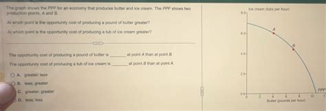 Solved: The graph shows the PPF for an economy that produces butter and ...