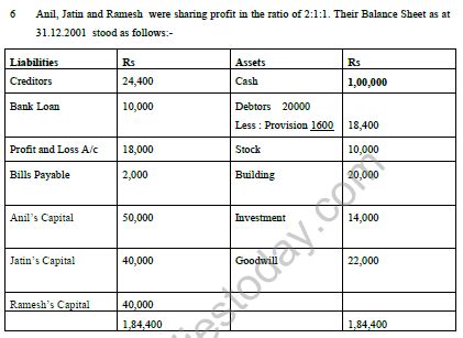 Image result for Executor Account Format Class 12