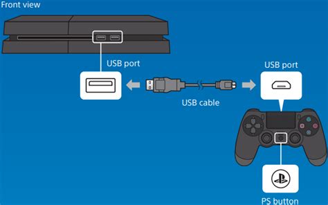 PS4 Controller Guide 的图像结果