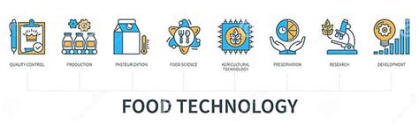 Food Science 的图像结果