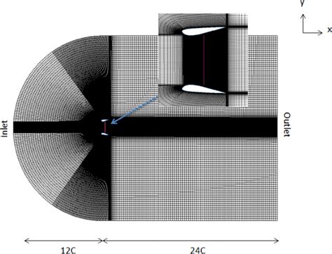 Image result for Ad Diffuser Model