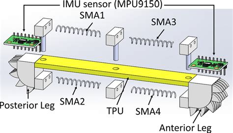 Image result for Robot Structure Tutorial