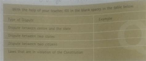 pls give me answers of these questions.give examples of these disputes ...