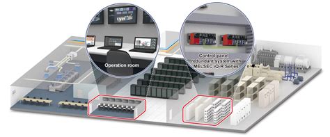 Solution (Improve reliability of factories and infrastructure systems ...
