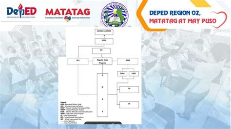 Image result for Drop Out Reduction Program Composition