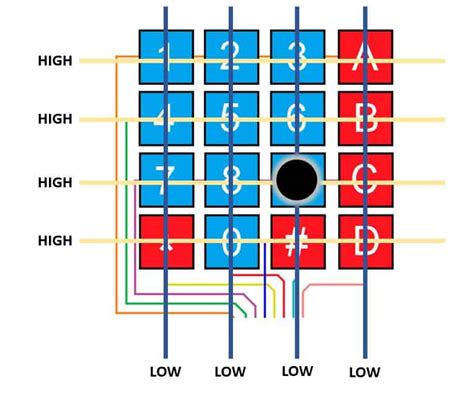 Image result for Keypad Module Arduino Setup