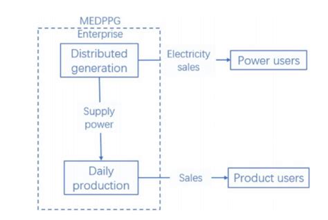 Sample Operating Mode 的图像结果