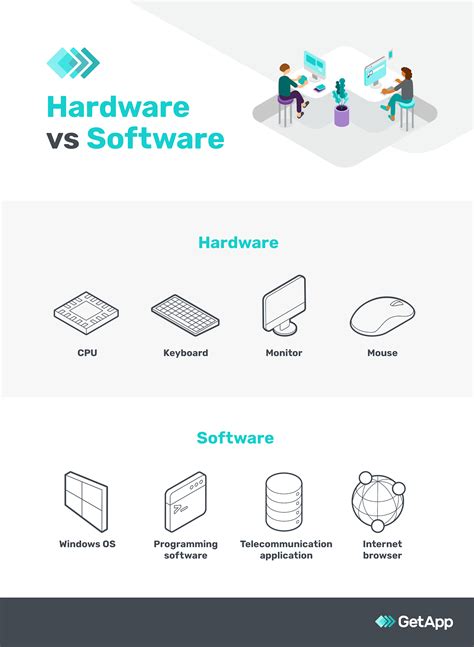 Image result for Computer Software vs Hardware