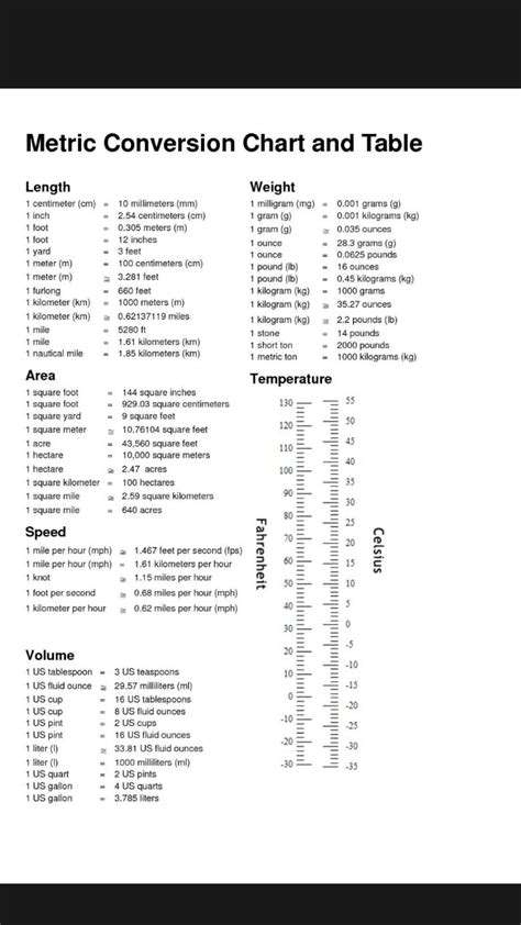 Image result for Chart of Python Versions