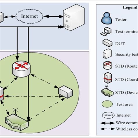 Image result for Application Security Testing Framework