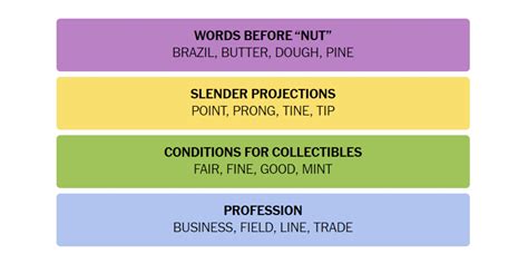 New York Times Connections Hints and Answers for #399 July 14, 2024