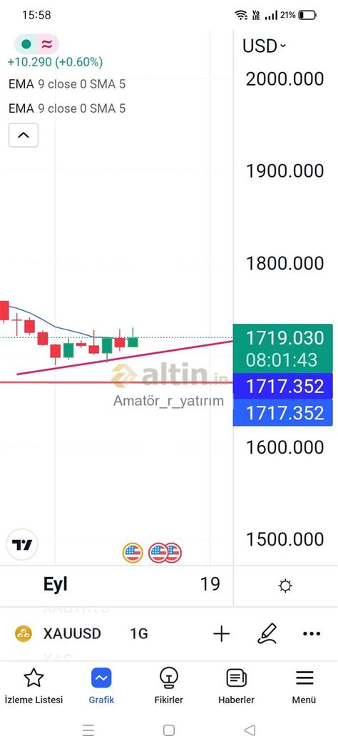 Ons Yorumları ve Canlı Grafiği - Güncel Ons Fiyatı (2882.55) (3964. sayfa)