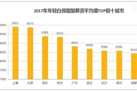 芯片职位平均薪资10420元，到2020年，仍存30万人才缺口_武汉_新闻中心_长江网_cjn.cn