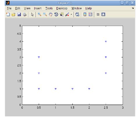 Matriz En El Script De MATLAB 的图像结果