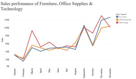 Image result for Table Cell Color Legends