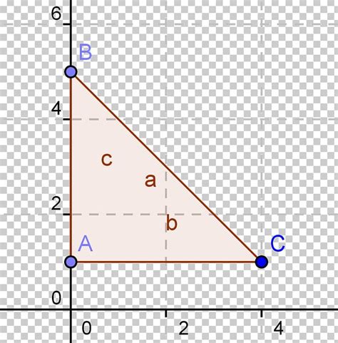 Graph of a Function 的图像结果