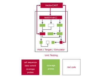 Image result for Unit Testing Report VectorCAST