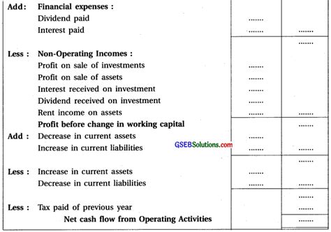 Class 12 Accounts Project On Cash Flow Statement 的图像结果
