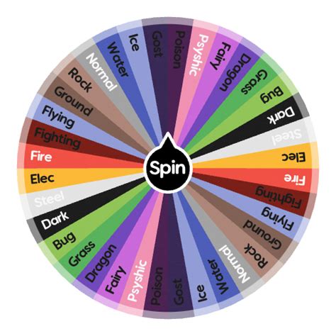 Image result for Type Randomizer